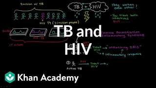 TB and HIV | Infectious diseases | NCLEX-RN | Khan Academy
