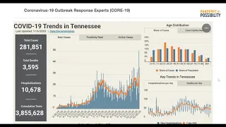 Economic Consequences of COVID-19 - Pandemic to Possibility Webinar Series