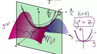 Video 2961- Calculus 3 - Quadric Surfaces - Hyperbolic Paraboloid