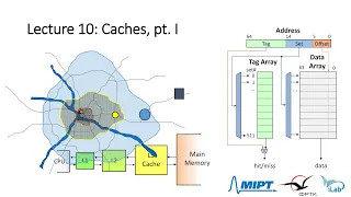 MIPT-MIPS L10: Caches, pt. I