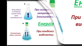 Урок Випаровування конденсація ФІЗИКА 8