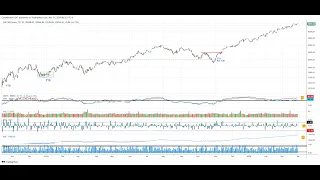 Stock Market Outlook for Week of April 1 (SPY QQQ IWM Gold Bitcoin)