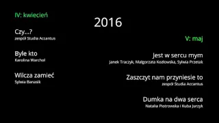 kwiecień i maj 2016 - Studio Accantus