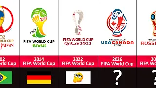 Timeline: FIFA World Cup Trophy Winner (1930 - 2026)