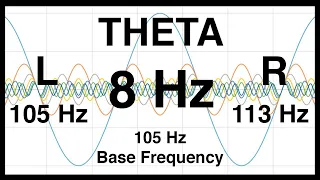 8 Hz Pure BINAURAL Beat ◆ THETA  Waves [105 Hz Base Frequency] ◆ Ondas Theta 100% ◆ Pure Theta Waves