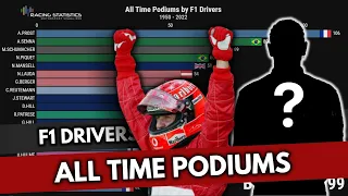 Ranking Every F1 Driver Podium Finish from 1950 to 2023: Who Comes Out on Top?