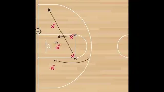 3 BLOB (Baseline Out of Bounds) Basketball Plays Vol. 1