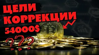 ЦЕЛИ КОРРЕКЦИИ ПО БИТКОИНУ И ОБЗОР АЛЬТКОИНОВ.