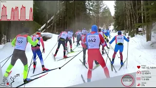 Лыжный марафон Галичское Заозерье 2023