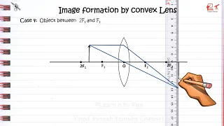 Ray diagrams of formation of image by convex lens