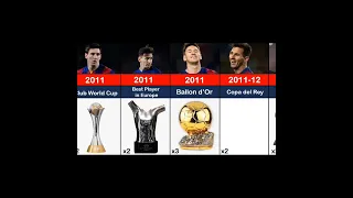 List Of Lionel Messi Carrier Al Trophy And Awards ( 2004-2022)  #shorts #fotball #ballondor #messi