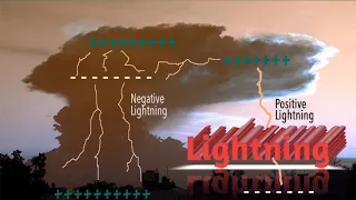 Lightning class 8 | What causes thunder and lightning? | Thunderstorm | The Science of Lightning