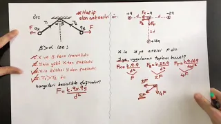 Coulomb Yasası/Elektrik Alan Soru Çözüm