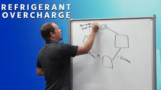 Refrigerant Overcharge Troubleshooting and Prevention