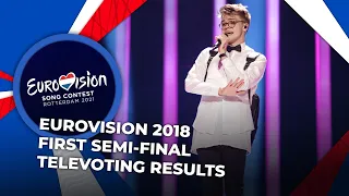 Eurovision 2018 | First Semi-Final | TELEVOTING RESULTS