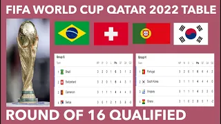 Portugal, South Korea, Brazil & Switzerland Qualified Round of 16; FIFA World Cup 2022 Points Table