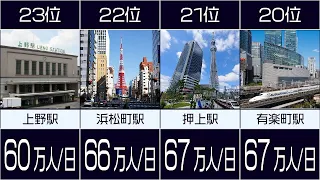 日本全国の駅の乗降客数ランキング【トルコ行進曲に合わせて】 修正版