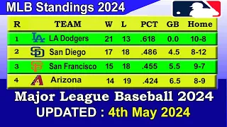 MLB Standings 2024 STANDINGS - UPDATE 4/05/2024 || Major League Baseball 2024 Standings