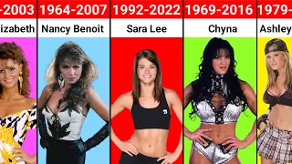 WWE Female Wrestler Who Have Died