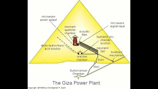 Giza Power Plant by Christopher Dunn