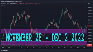 S&P 500 (SPY) Technical Analysis/Forecast NOVEMBER 28 - DECEMBER 2, 2022 S&P 500