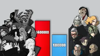 Kara vs Akatsuki Power levels || Naruto power levels.