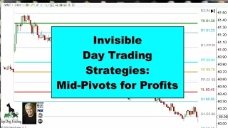 Day Trading Strategies - Invisible Support/Resistance