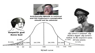 Warhammer fan IQ chart | Warhammer 40k meme dub