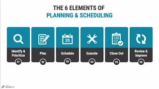 PS100 - Lesson 2.2 - What is Planning and Scheduling