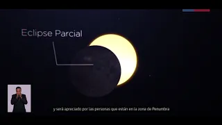 ¿Qué es un Eclipse de Sol?