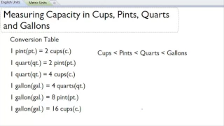 Measuring capacity in Cups, Pints, Quarts and Gallons