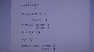 "Магия" чисел или снова об Абсолютности Всевышнего