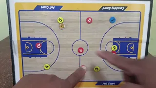 How to break 1-3-1 trap defense : Tagalog Version