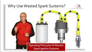 Operating Principles of Wasted Spark Ignition Systems