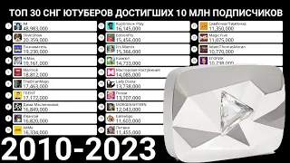 ТОП 30 СНГ ЮТУБЕРОВ ДОСТИГШИХ 10 МЛН ПОДПИСЧИКОВ (2010-2023) «гонка подписчиков»