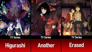 15 SUSPENSE ANIME THAT WILL BLOW YOUR MIND