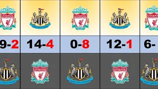 LIVERPOOL VS NEWCASTLE UNITED 2000-2023 HEAD-TO-HEAD RECORD | NEWCASTLE x LFC