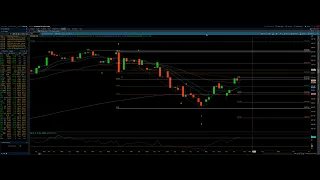 Eye of the Storm Podcast - Big Picture Technical Picture S&P 500 4/27/2024 by Michael Filighera