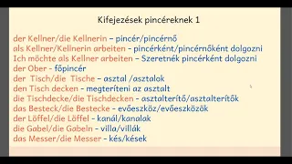 Kifejezések pincéreknek 1 (Ausdrücke für Kellner 1)