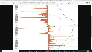 Intro to Gamma Exposure Charts and how to create your own gamma levels