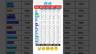 SSC MTS CUT-OFF🥶| SSC MTS EXPECTED CUTOFF 2023 | ssc mts Cutoff | #sscmtscutoff #shorts #sscmts2023