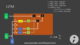 Recurrent Neural Networks (RNN) and Long Short Term Memory Networks (LSTM)