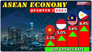 🇵🇭 Philippines 🇲🇾 Malaysia: Fastest-Growing Economy in the World Q1 2023