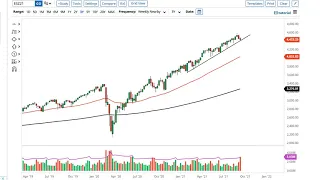 S&P 500 Technical Analysis for the Week of September 20, 2021 by FXEmpire