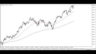 NASDAQ 100 Technical Analysis for February 06, 2024 by Chris Lewis for FX Empire