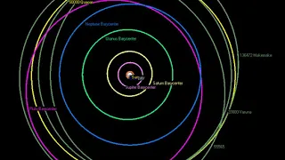 Classical Kuiper belt object | Wikipedia audio article