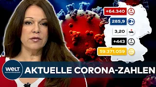 AKTUELLE CORONA-ZAHLEN: Omikron! RKI registriert 64.340 Covid19-Neuinfektionen - Inzidenz bei 285,9