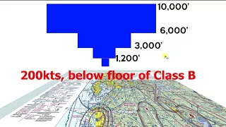 Ep. 43: 3D Class B Airspace Explained | What you need to know and how it works!