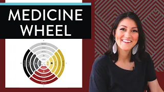 What is the medicine wheel? 🟡🔴⚫️⚪️ (Medicine wheel teachings 101)