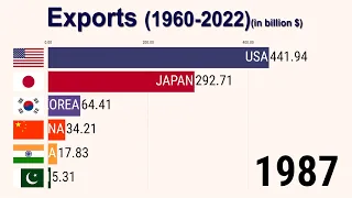 Export by countries (1960-2022)